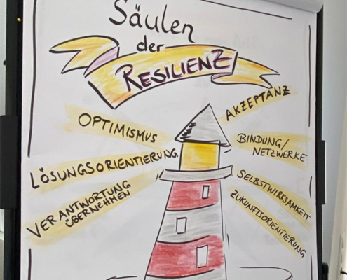 Bild: Saulen der Resilenz